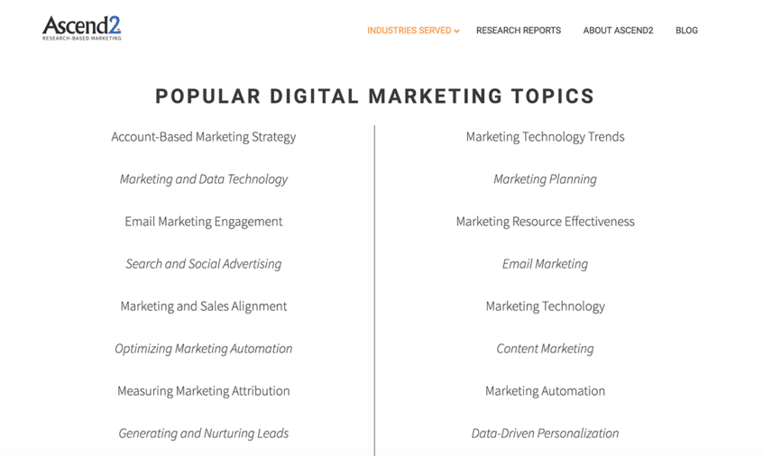 List Of Marketing Research Topics