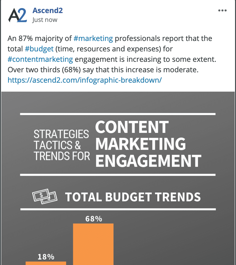 content marketing engagement total budget trends social post example