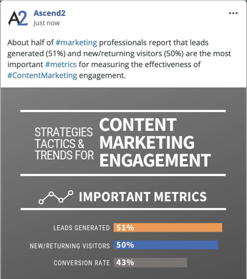 content marketing engagement social post example