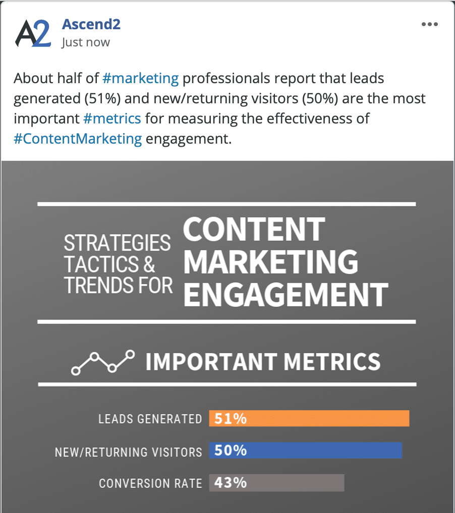 content marketing engagement important metrics social post example