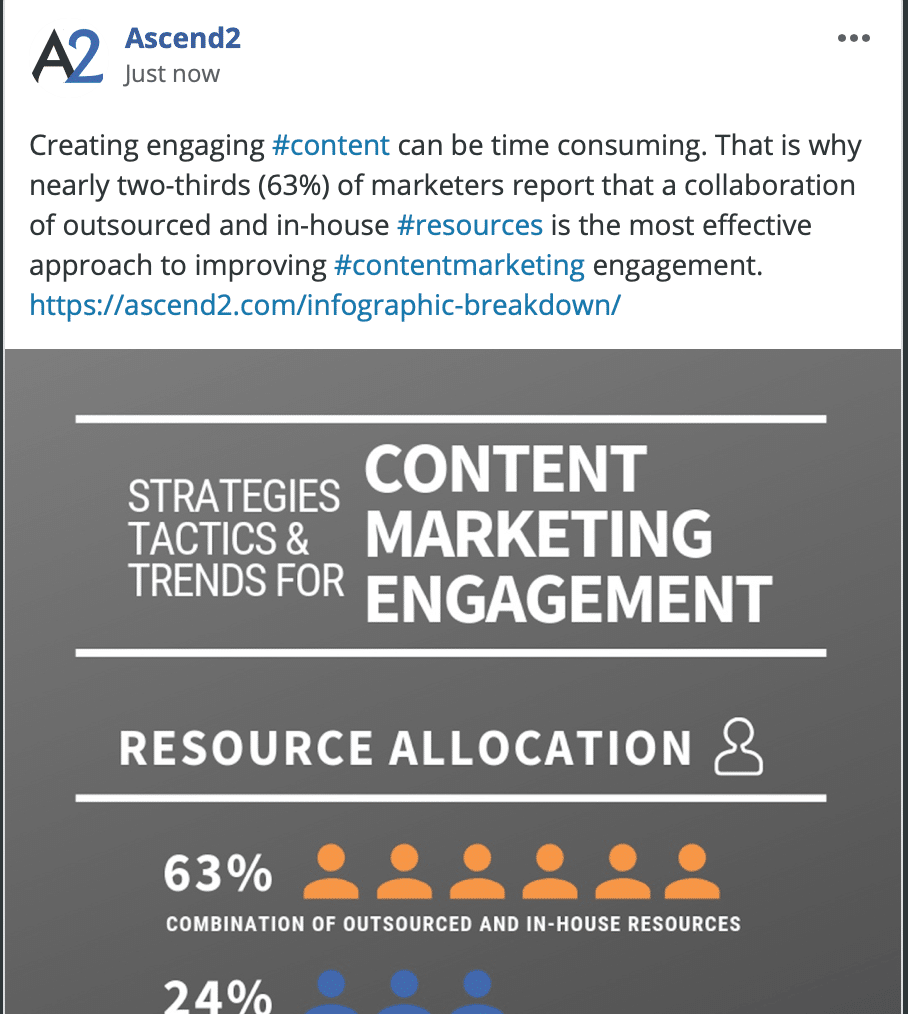 content marketing engagement resource allocation social post example