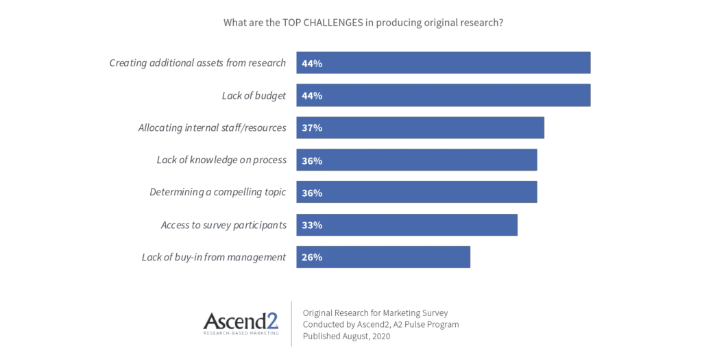 The top challenges in producing original research chart