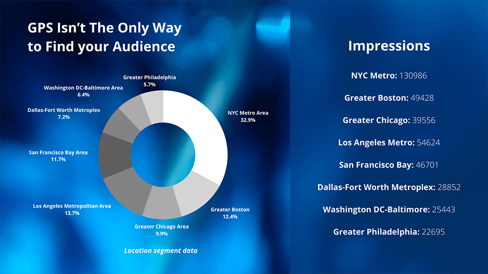 GPS isn't the only way to find your audience chart