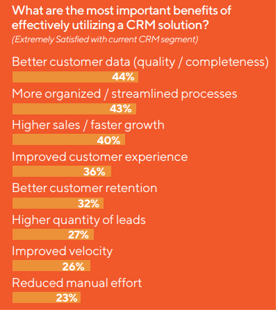Insightly Benefits of CRM Chart
