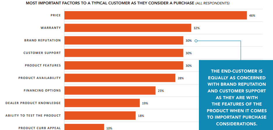 Huebner Marketing big-ticket outdoor purchase chart